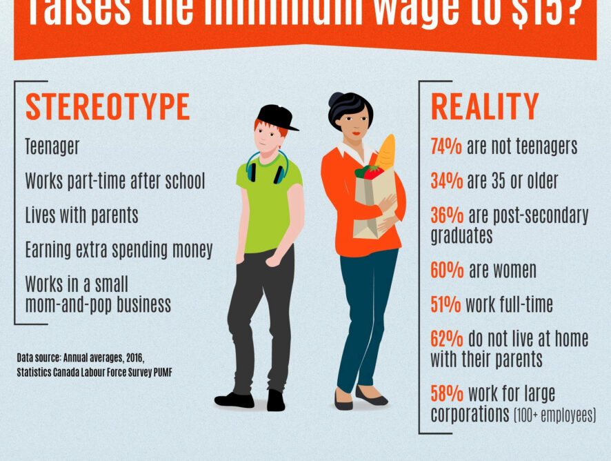 Demystifying the minimum wage
