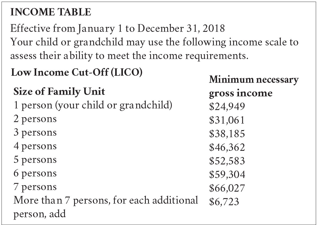 Parents And Grandparents Sponsorship-Minimum Necessary Income - Alberta  Filipino Journal