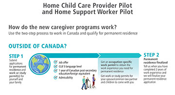 Canada caring for caregivers