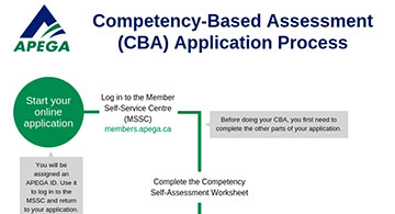 The APEGA 22 Key Competency & Indicators for CBA Applications - Part 3