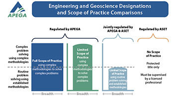 The Engineering and Geoscience Designation and Scope of Practice in Canada Compared to the “Engineer” Designation in the Philippines