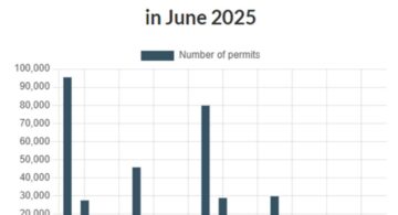 Canada’s Immigration Data 2025: What It Means For Filipinos In Alberta